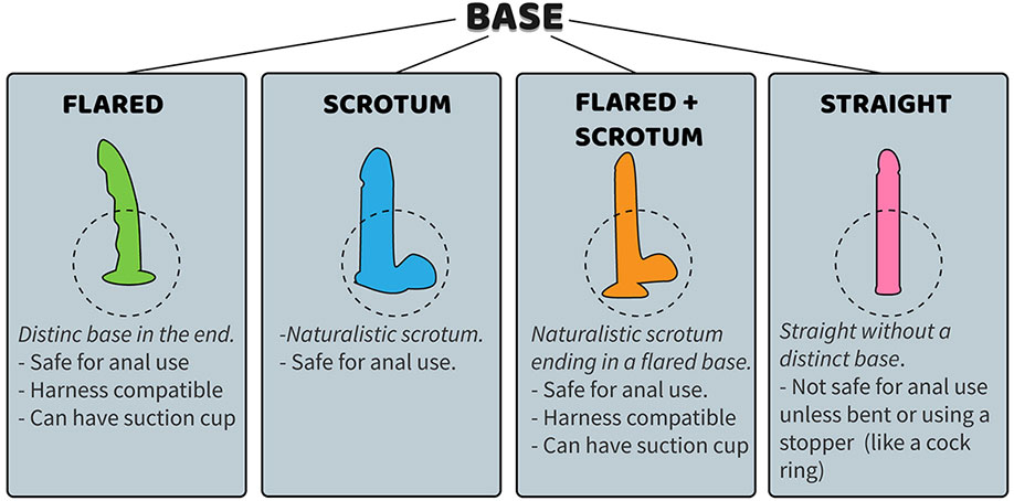 a diagram of different dildo bases