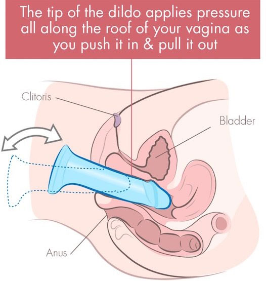 G Spot Milking Dildo Technique