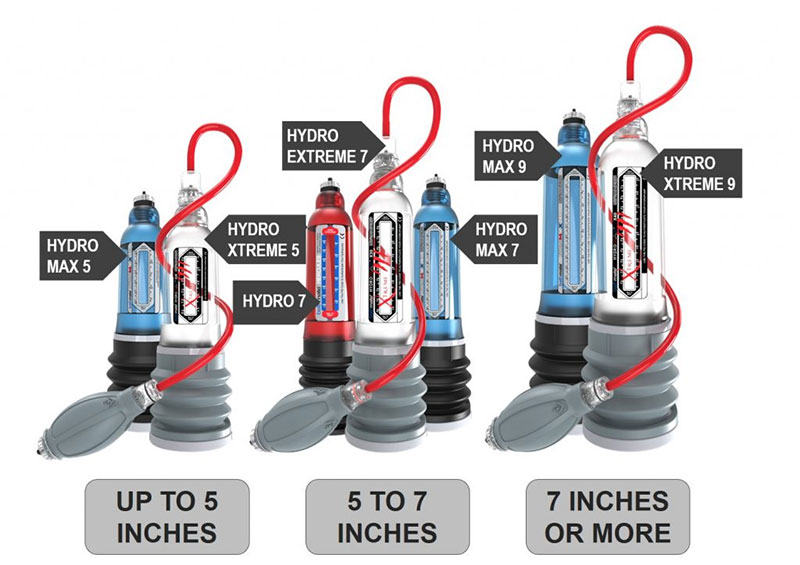 hydro pump sizes