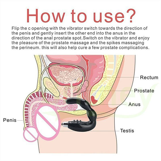 How to Use a Prostate Massager Diagram
