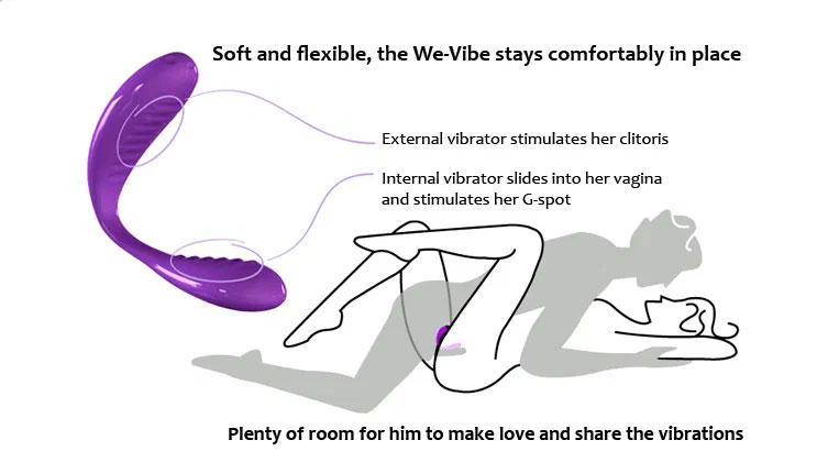 Couples Vibrator Diagram